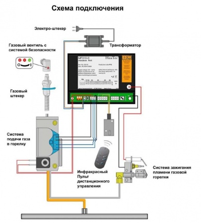 
Газовая топка Vero Design GA 3 H3
