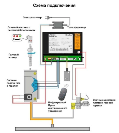 
Газовая топка Vero Design GA 8 F